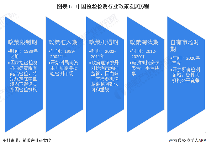 重磅！2024年中国及31省市检验检测行业政策汇总、解读及发展目标分析 检验检测写入20余省市“十四五”规划